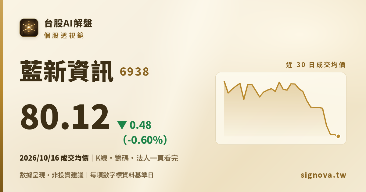 藍新資訊股票 6938｜股價K線、法人買賣超、月營收（10/08 更新）
