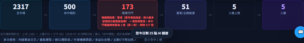 AI 智選與透明漏斗 截圖