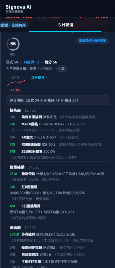 AI 智選與透明漏斗 操作範例截圖