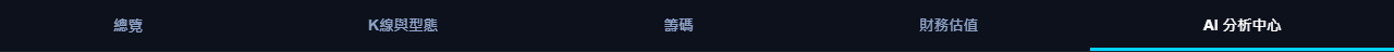 個股透視鏡 截圖