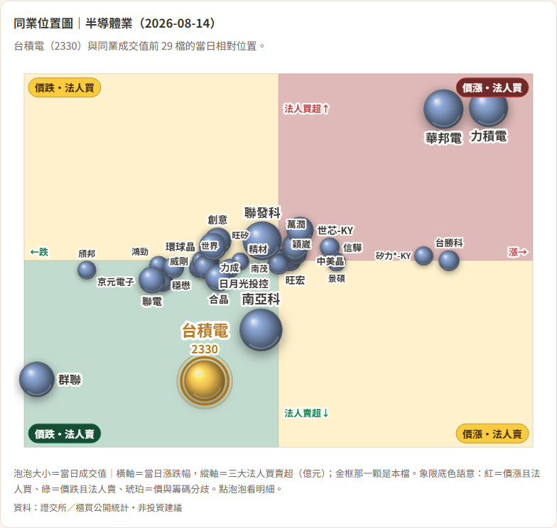 個股透視鏡 截圖