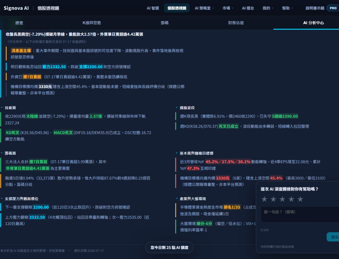 AI 分析中心 截圖