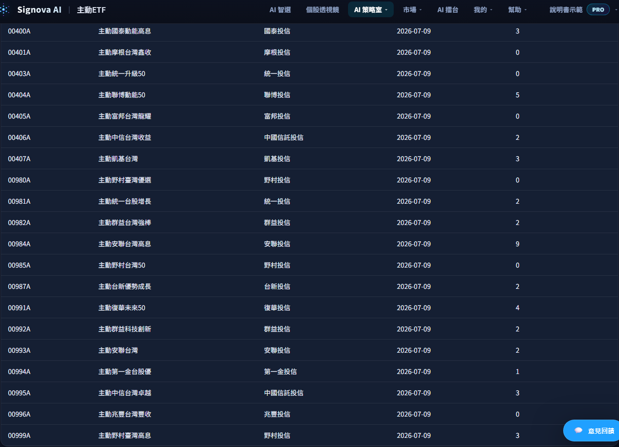 主動 ETF 截圖