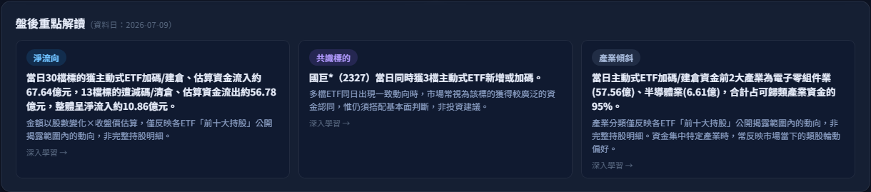 主動 ETF 截圖