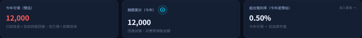 存股殖利率與股利中心 截圖
