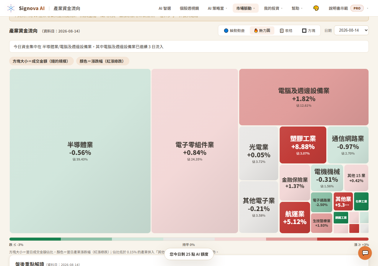 市場頁群與市場脈搏 截圖