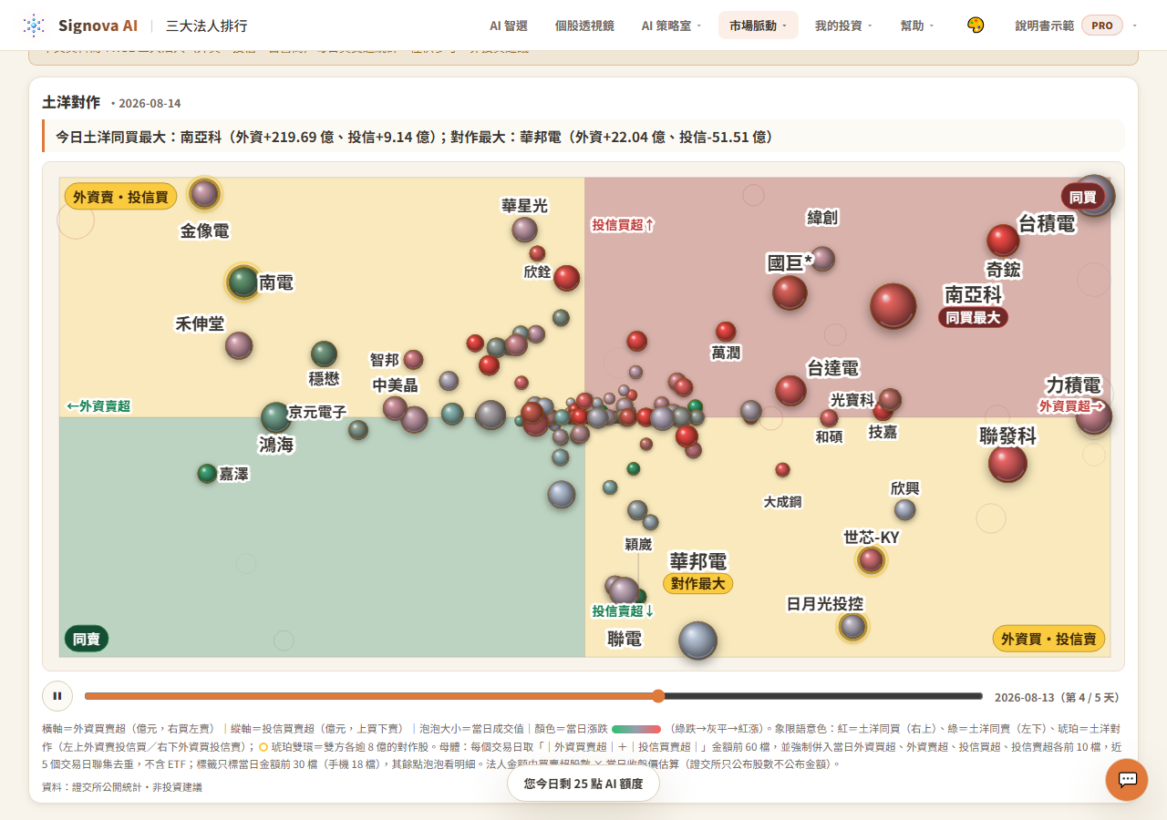 市場頁群與市場脈搏 截圖