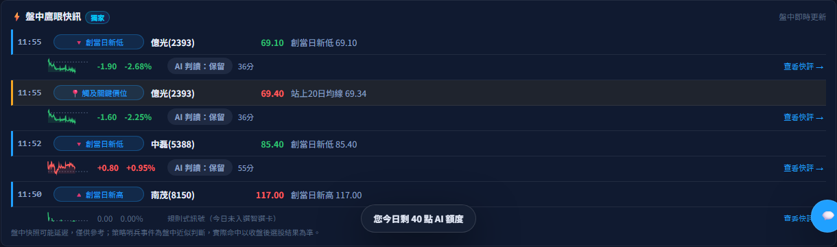 盤中鷹眼與策略哨兵+通知分級 截圖