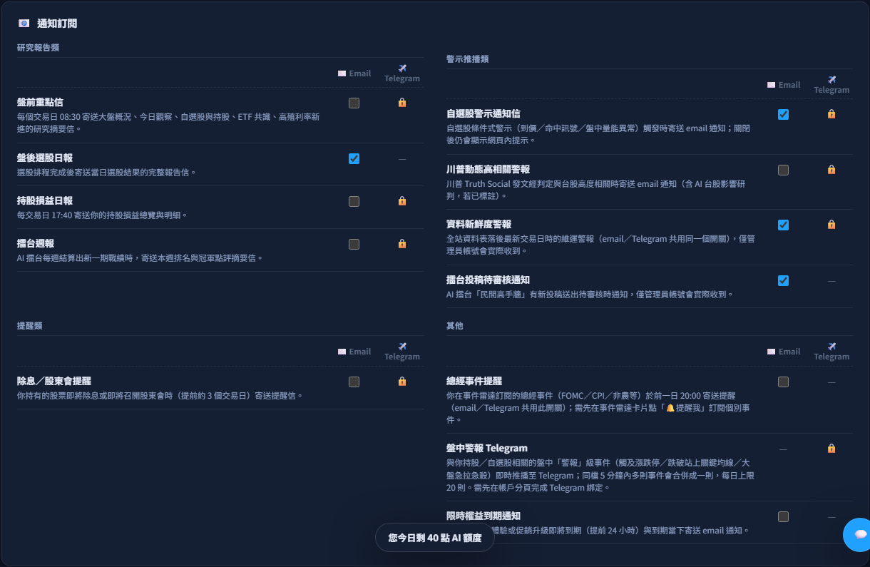 盤中鷹眼與策略哨兵+通知分級 截圖