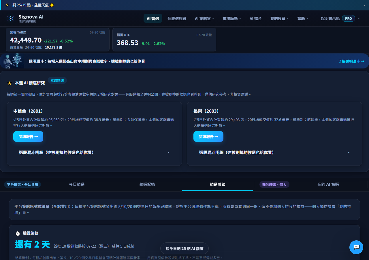 績效驗證 截圖