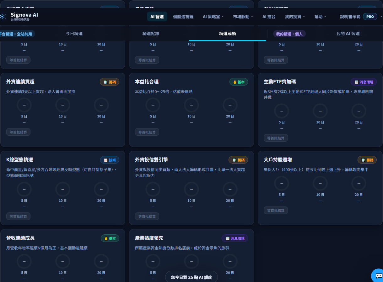 績效驗證 截圖