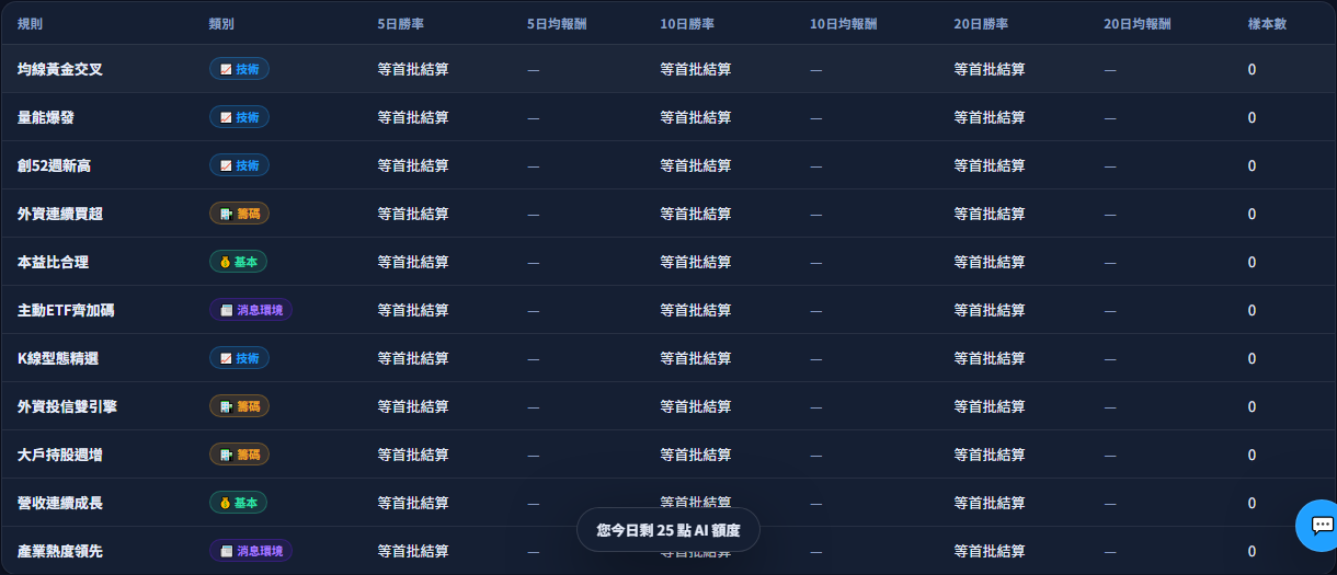績效驗證 截圖