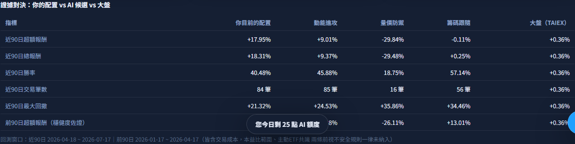 AI 智選配置顧問(已下架) 截圖