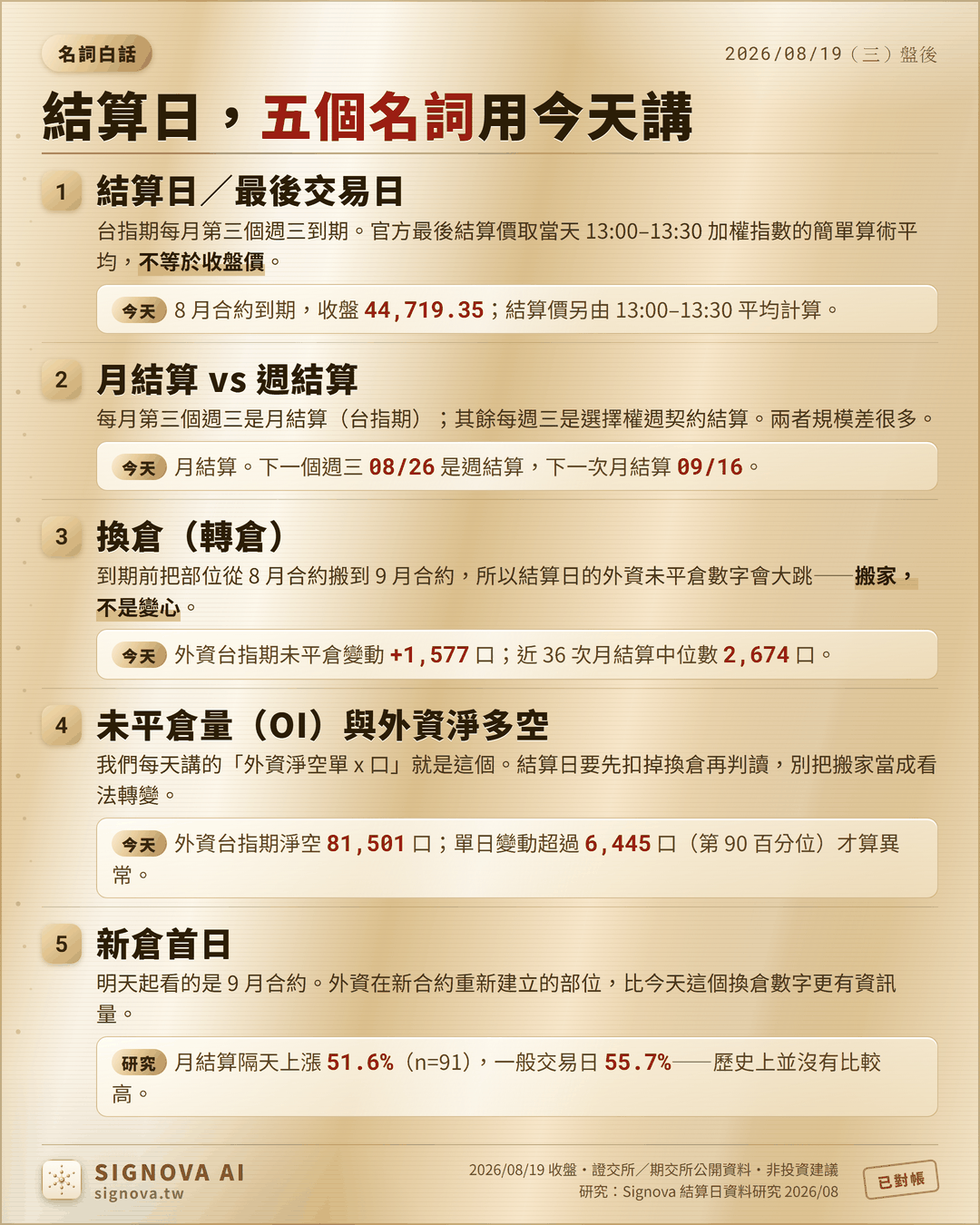 結算日名詞圖解：月結算與週結算、換倉、外資未平倉，用 2026-08-19 台指期結算日的數字當例子