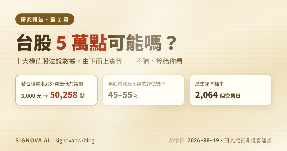 台股 5 萬點可能嗎？十大權值股法說數據實算：年底前機率 45–55%