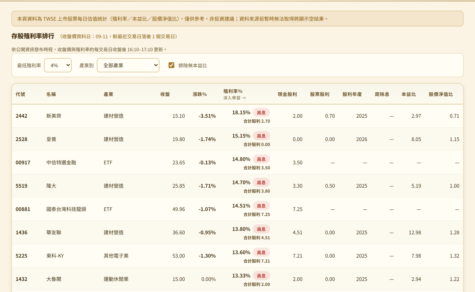存股殖利率頁面實況，全市場殖利率整理