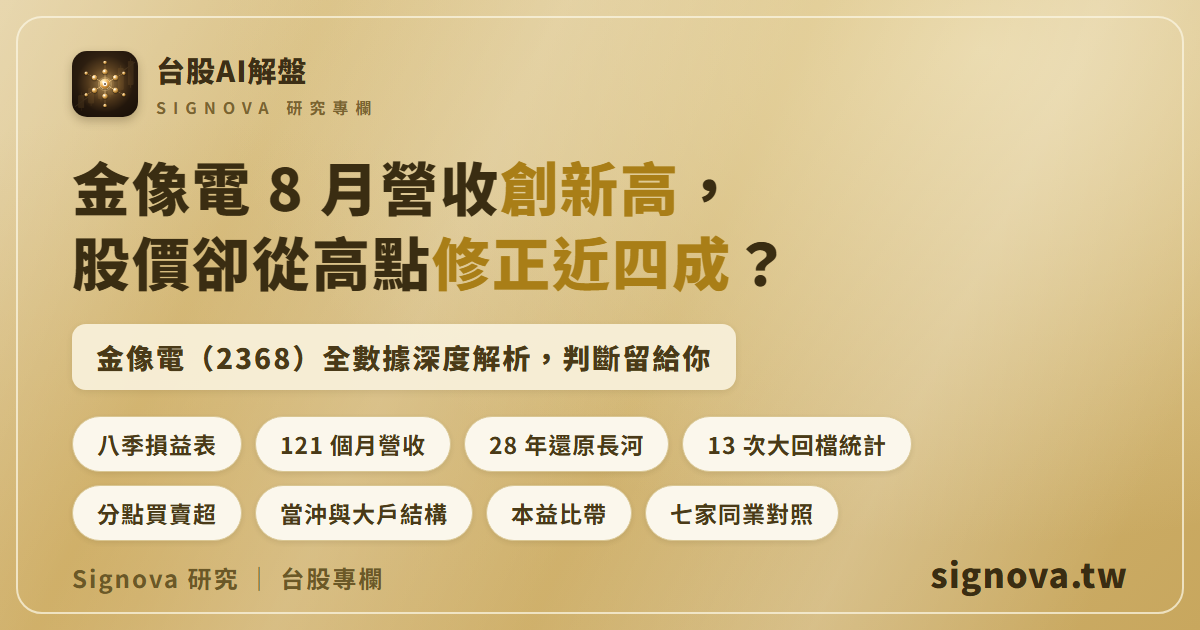 金像電（2368）深度解析：月營收連七個月年增五成、股價卻從高點修正近四成的全數據對照