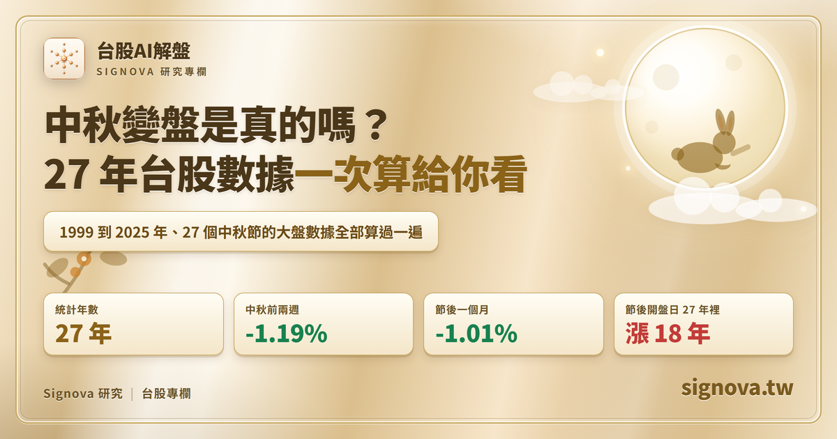 中秋變盤是真的嗎？27 年台股數據一次算給你看