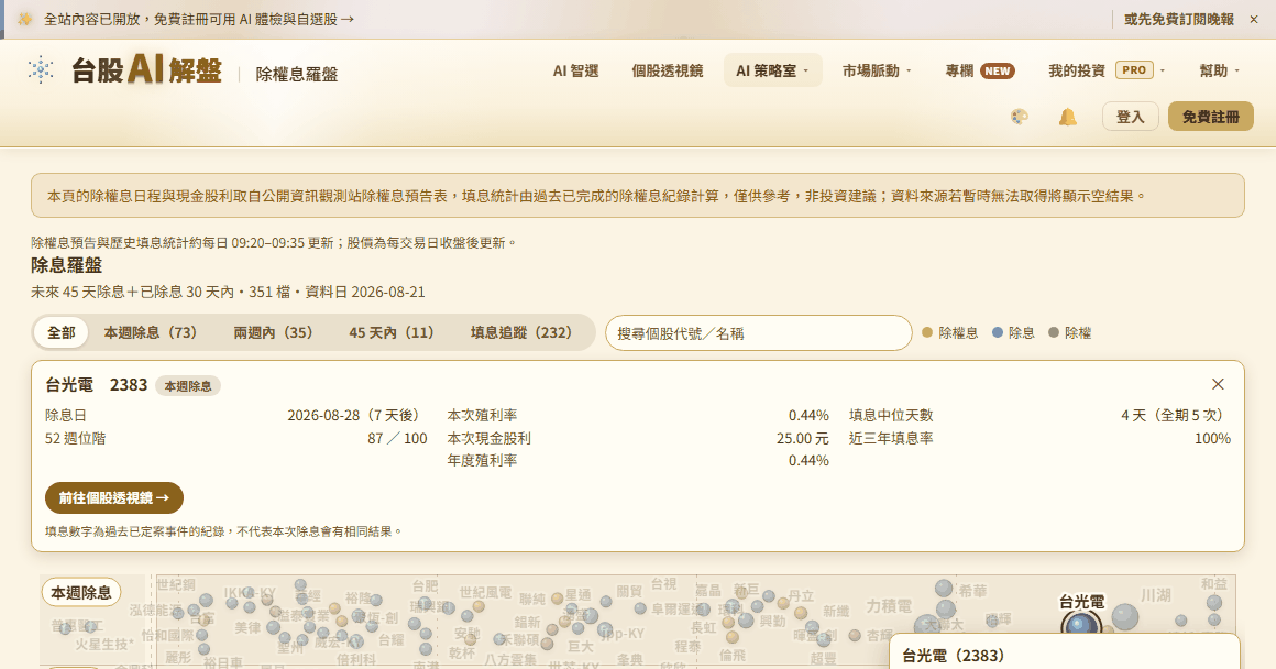 除權息羅盤:搜尋台光電 2383 後展開摘要卡(除息日 08-28、本次現金股利 25 元、近三年填息率 100%),羅盤上該泡泡打亮