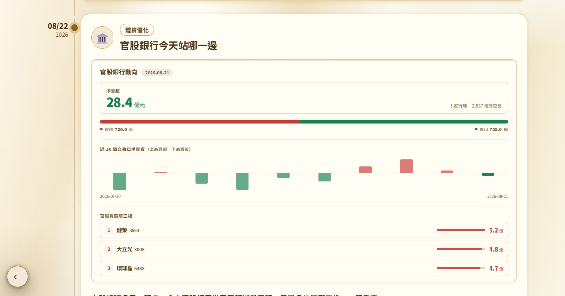 最新功能頁往下捲動之後,左下角浮出一顆圓形返回鈕,右側是官股銀行動向那一則的卡片