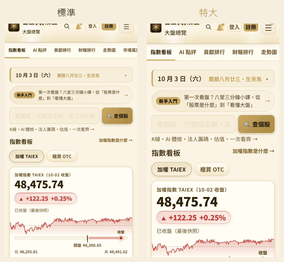 文字大小設定對比圖：左為標準級、右為特大級的大盤頁香檳金手機畫面，特大級文字明顯放大且版面不跑版
