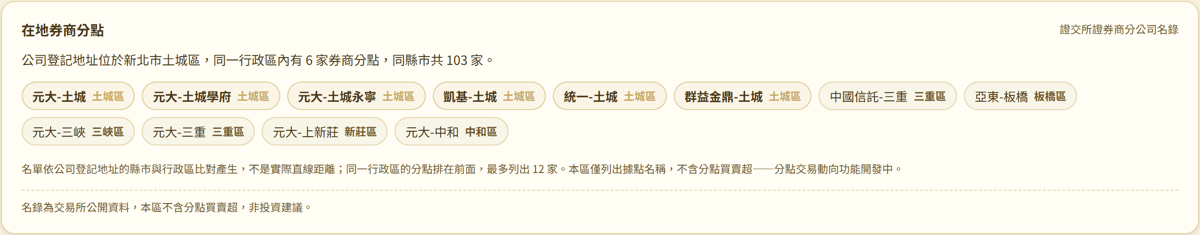 放空成本卡:借券費率與成交量摘要