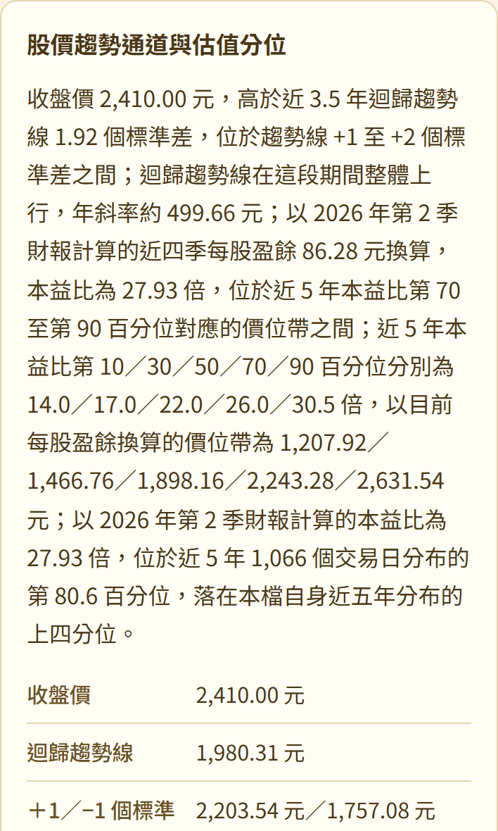 財務估值區塊:股價趨勢通道與估值分位的完整數據表,含收盤價、迴歸趨勢線、標準差價位與本益比百分位